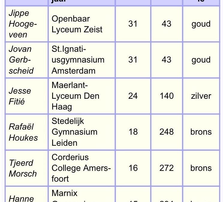 Hanne Snijders wint bronzen medaille